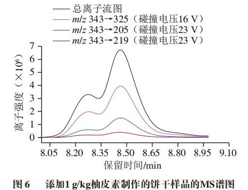 食品中柚皮素與丙酮醛形成的加合物及其細胞毒性評價