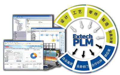 艾克斯特Extech PLM產品全生命周期管理系統深度解析 功能、價值與軟件測試服務考量
